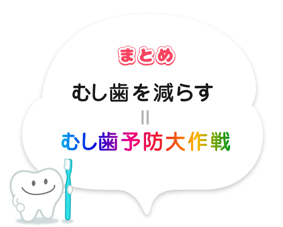 ［まとめ］　むし歯を減らす＝虫歯予防大作戦